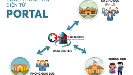 TRUONG HỌC PORTAL