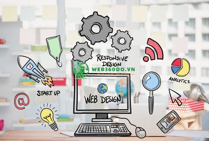 Thiết kế website trọn gói TPHCM