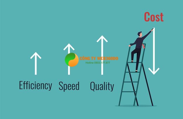Phát triển Magento tại Việt Nam: Lợi ích, chi phí và nhiều điều bạn cần biết