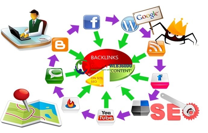 Bao nhiêu backlink từ khóa sẽ lên top google?