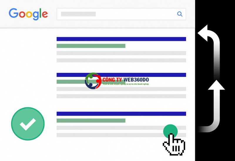 CTR google rankings