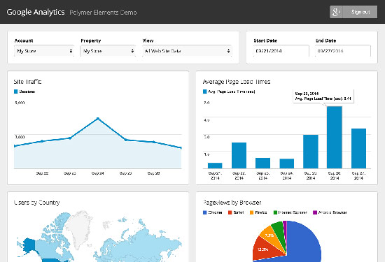 google analytisc
