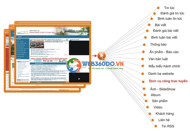 Thiết kế website Cổng thông tin điện tử