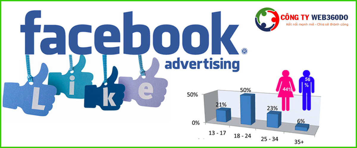 facebook ads