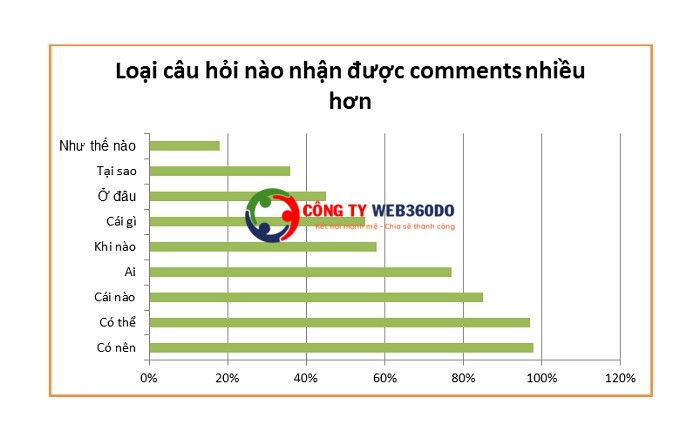 Hướng dẫn cách đăng bài bán hàng online trên facebook huong dan cach dang bai ban hang onlie tren facebook