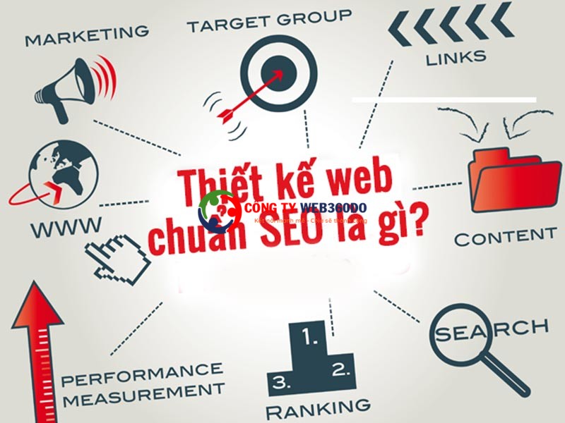 Thiết kế web chuẩn SEO – lên TOP lâu dài và bền vững