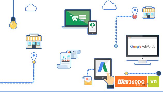 Bảng giá quảng cáo google theo Click